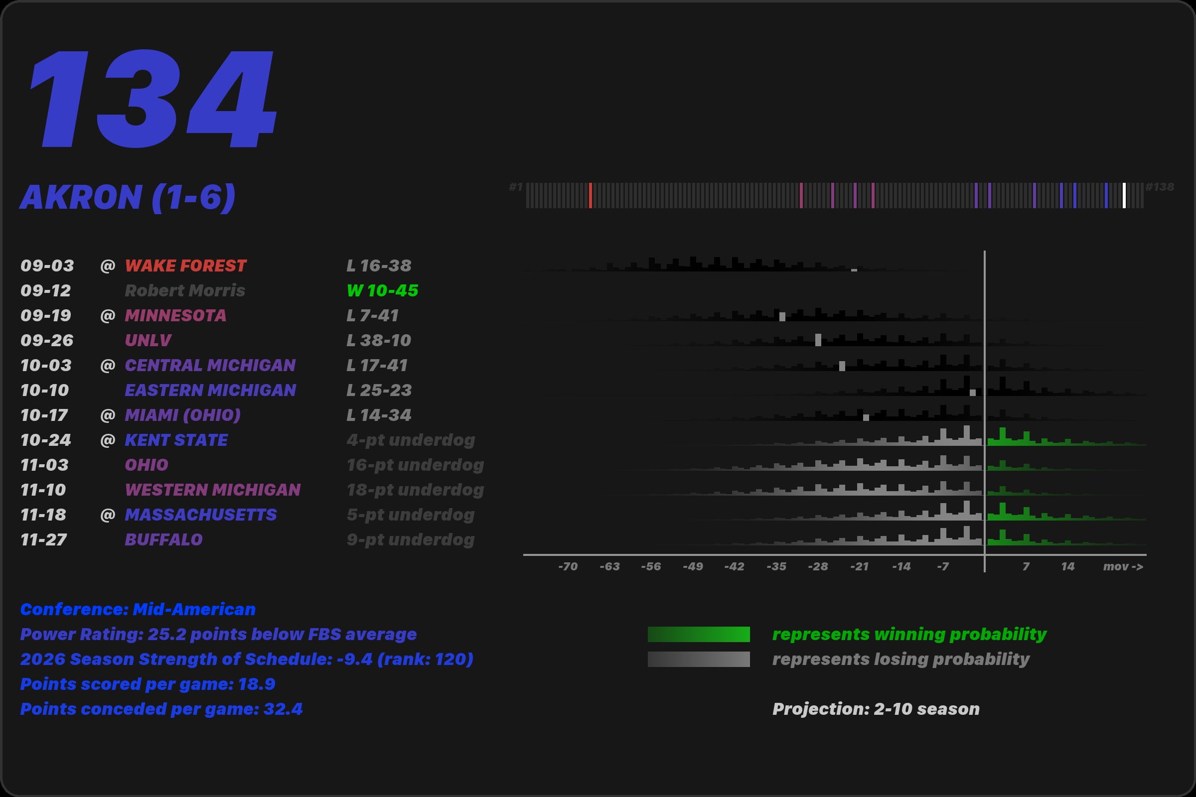 team detail